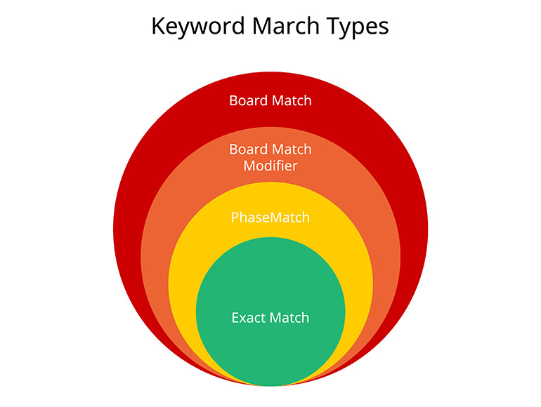 Biggest SEO Mistakes