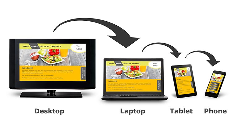 Responsive Design: screen sizes and devices