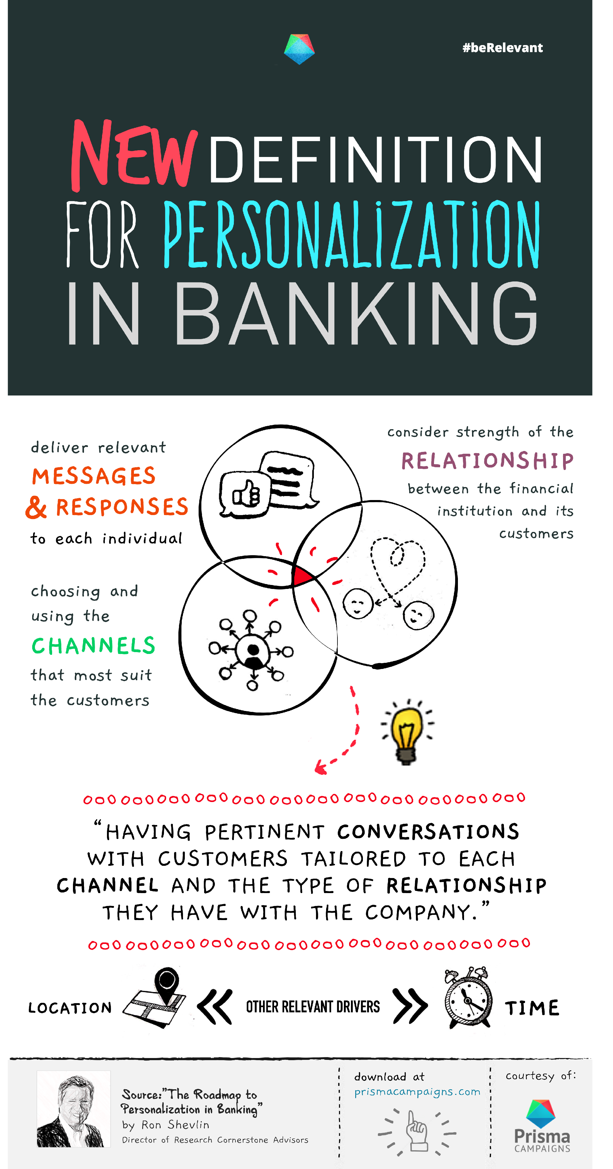 A New Definition for Personalization Infographic (part 2)