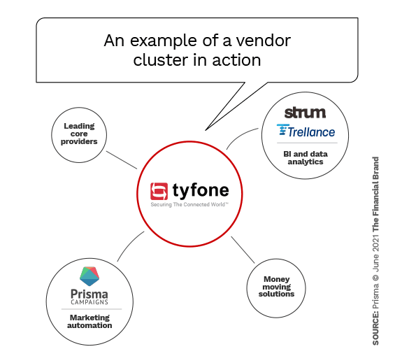 A vendor cluster in action